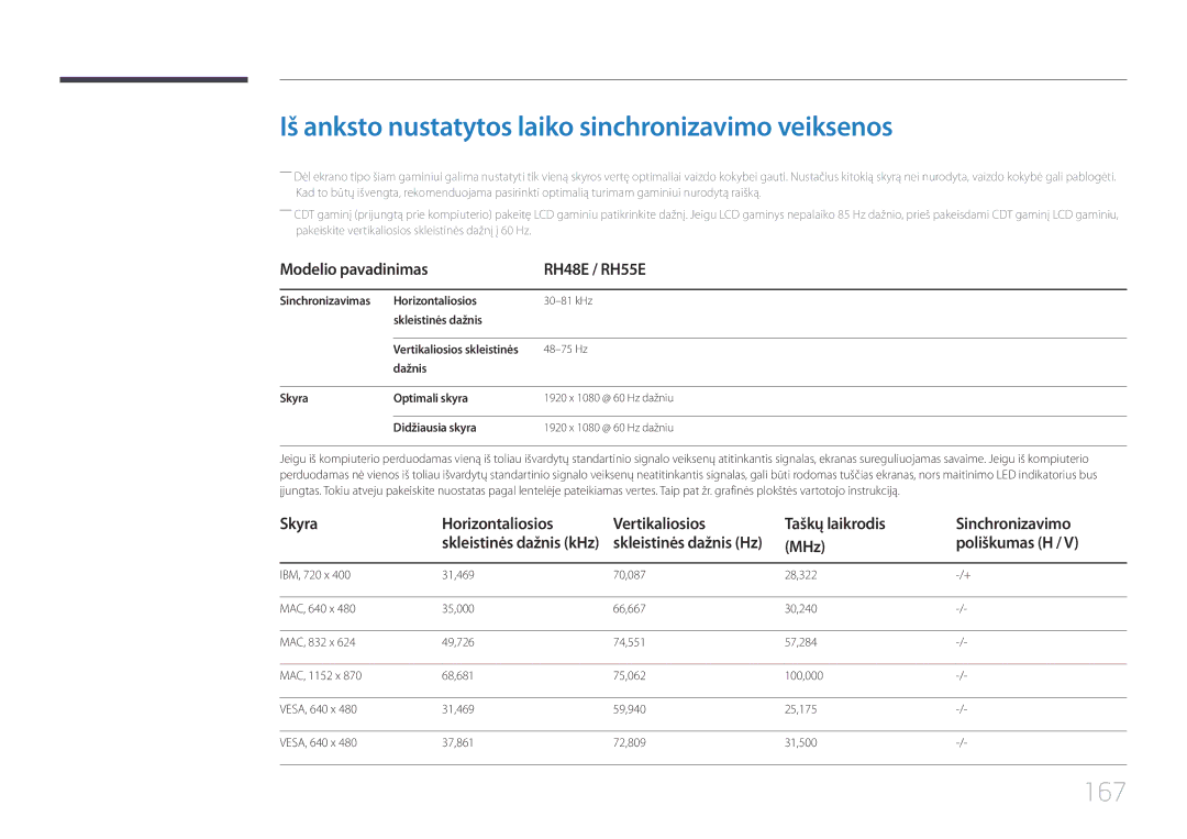 Samsung LH55RHEELGW/EN manual Iš anksto nustatytos laiko sinchronizavimo veiksenos, 167, Modelio pavadinimas RH48E / RH55E 