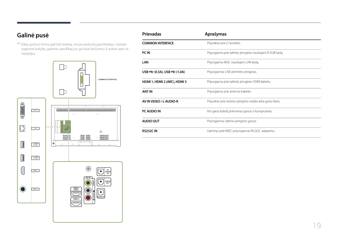 Samsung LH55RHEELGW/EN, LH48RHEELGW/EN manual Galinė pusė, Prievadas Aprašymas, USB 0.5A, USB 1.0A 