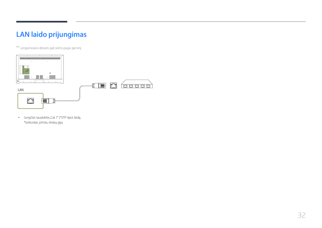 Samsung LH48RHEELGW/EN, LH55RHEELGW/EN manual LAN laido prijungimas 