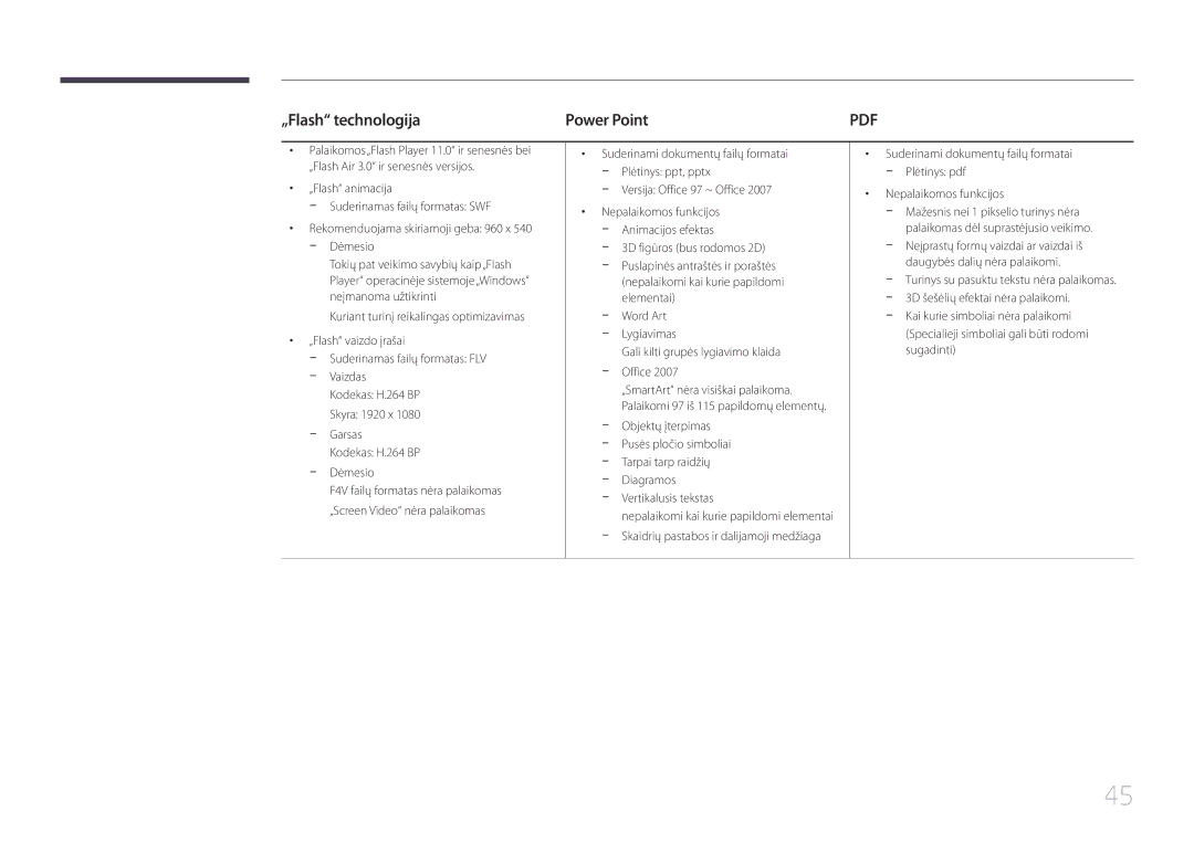 Samsung LH55RHEELGW/EN, LH48RHEELGW/EN „Flash technologija Power Point, Objektų įterpimas, Diagramos Vertikalusis tekstas 