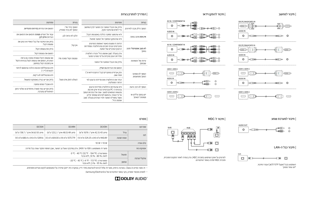 Samsung LH49DCHPLGC/EN manual תויעב ןורתפל ךירדמה, Mdc-ל רוביח, Lan-ה לבכ רוביח, ןבל ןוזיא תורדגה, גצומ ילמיטפוא בצמ אל 