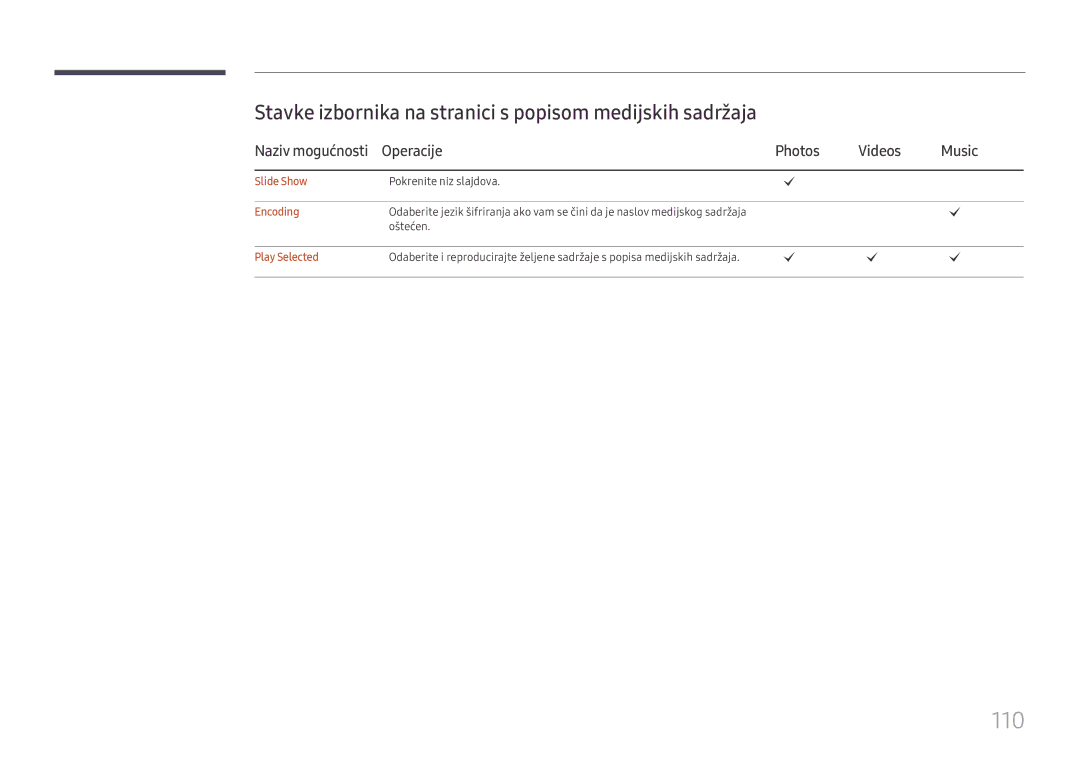 Samsung LH49DCHPLGC/EN manual 110, Stavke izbornika na stranici s popisom medijskih sadržaja, Operacije Photos Videos Music 