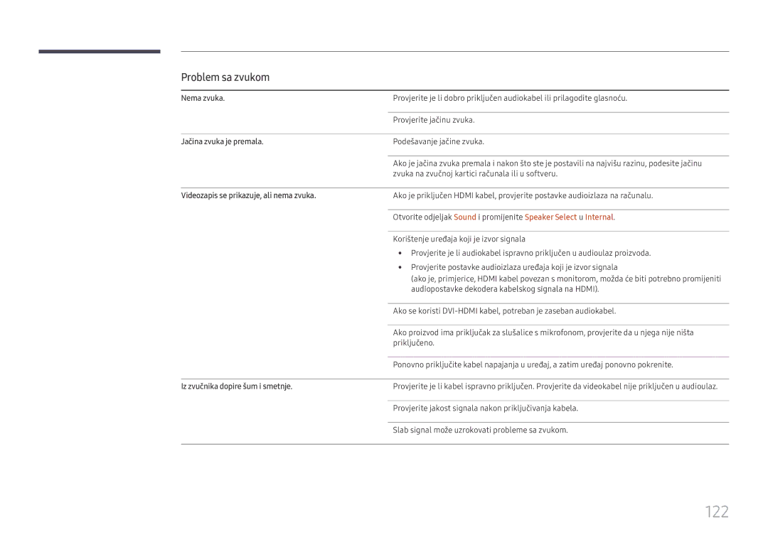 Samsung LH49DCHPLGC/EN manual 122, Problem sa zvukom 