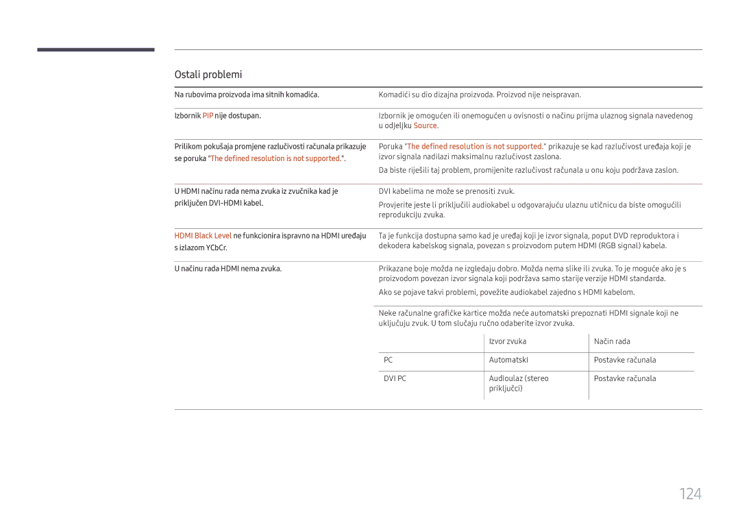 Samsung LH49DCHPLGC/EN manual 124, Ostali problemi, Odjeljku Source, Načinu rada Hdmi nema zvuka 