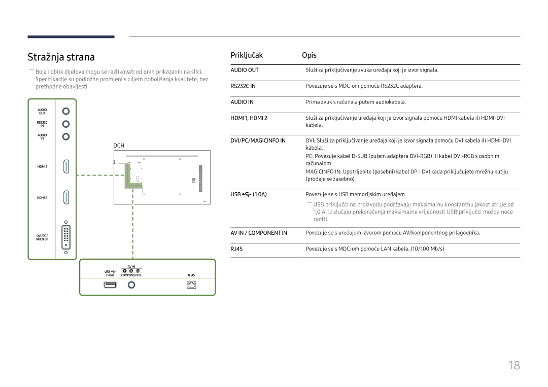 Samsung LH49DCHPLGC/EN manual Stražnja strana, Priključak Opis, USB ¨1.0A, RJ45 