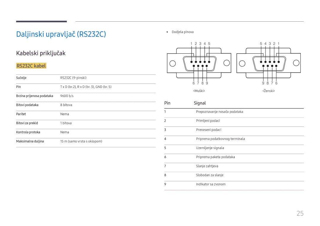 Samsung LH49DCHPLGC/EN manual Daljinski upravljač RS232C, Kabelski priključak, RS232C kabel, Pin Signal 