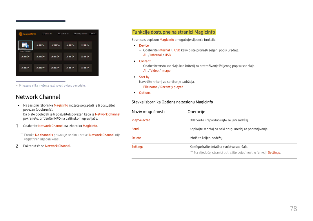 Samsung LH49DCHPLGC/EN manual Network Channel, Funkcije dostupne na stranici MagicInfo, Naziv mogućnosti Operacije 