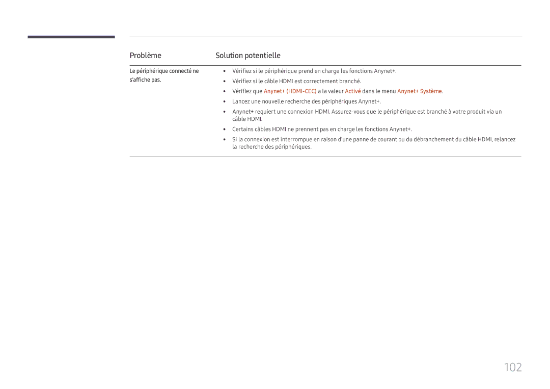 Samsung LH49DCJPLGC/EN, LH43DCJPLGC/EN, LH49DCHPLGC/EN manual 102, Problème, Le périphérique connecté ne saffiche pas 