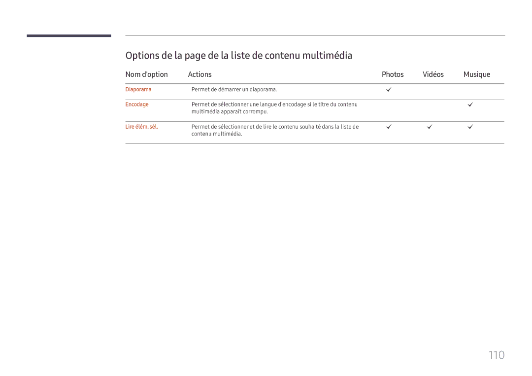 Samsung LH49DCHPLGC/EN, LH49DCJPLGC/EN manual 110, Options de la page de la liste de contenu multimédia, Diaporama, Encodage 