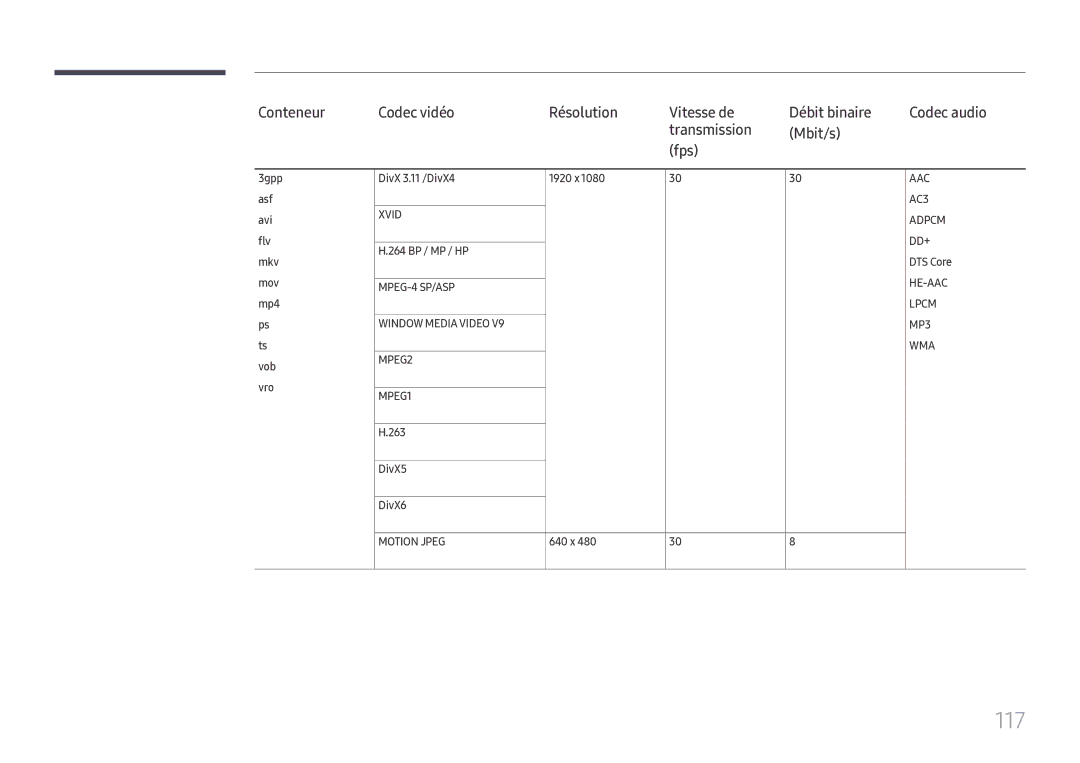 Samsung LH49DCJPLGC/EN, LH43DCJPLGC/EN, LH49DCHPLGC/EN manual 117, DivX5 DivX6, 640 x 