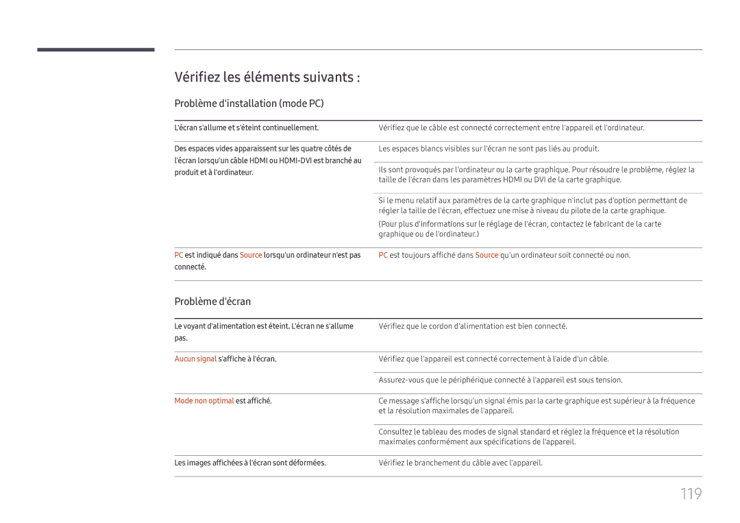 Samsung LH49DCHPLGC/EN manual 119, Vérifiez les éléments suivants, Problème dinstallation mode PC, Problème décran 