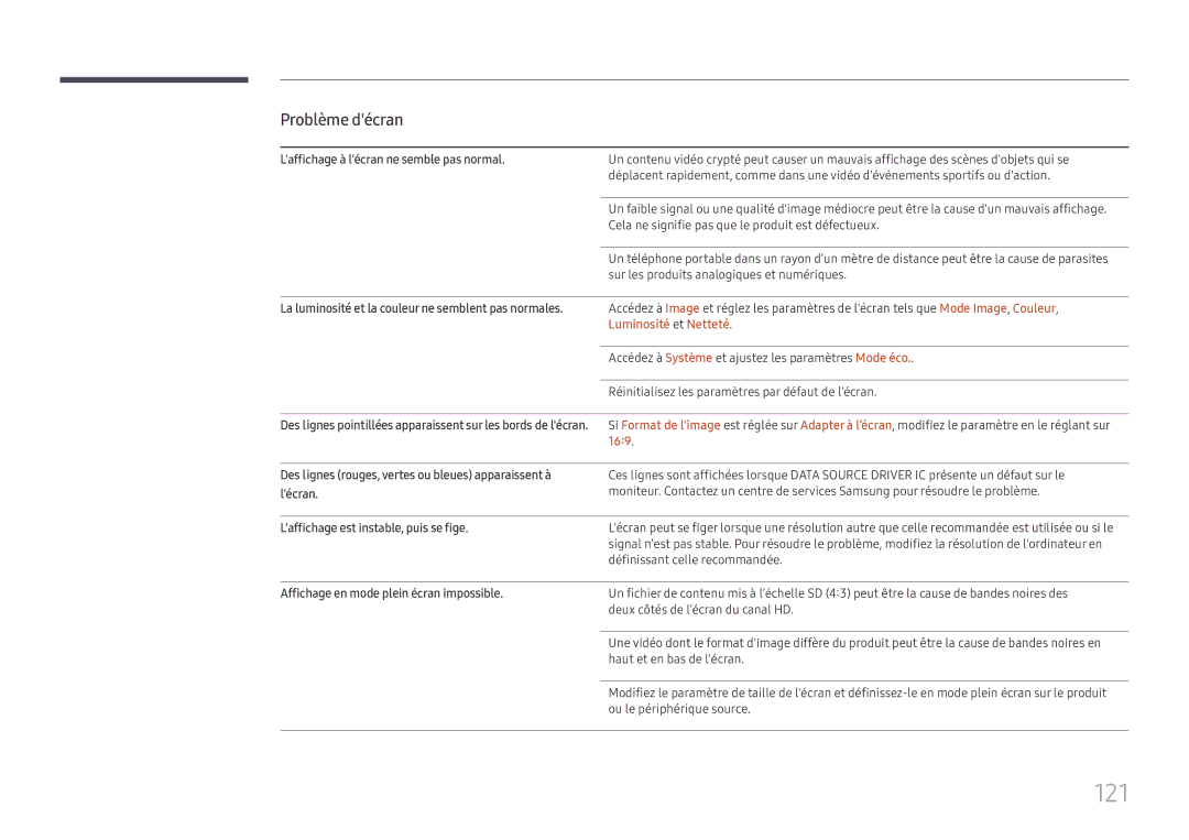 Samsung LH43DCJPLGC/EN, LH49DCJPLGC/EN, LH49DCHPLGC/EN 121, Laffichage à lécran ne semble pas normal, Luminosité et Netteté 