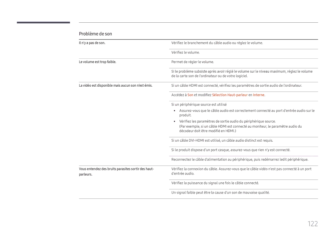 Samsung LH49DCHPLGC/EN, LH49DCJPLGC/EN 122, Problème de son, Accédez à Son et modifiez Sélection Haut-parleur en Interne 