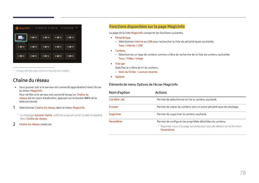 Samsung LH49DCJPLGC/EN, LH43DCJPLGC/EN Chaîne du réseau, Fonctions disponibles sur la page MagicInfo, Nom doption Actions 