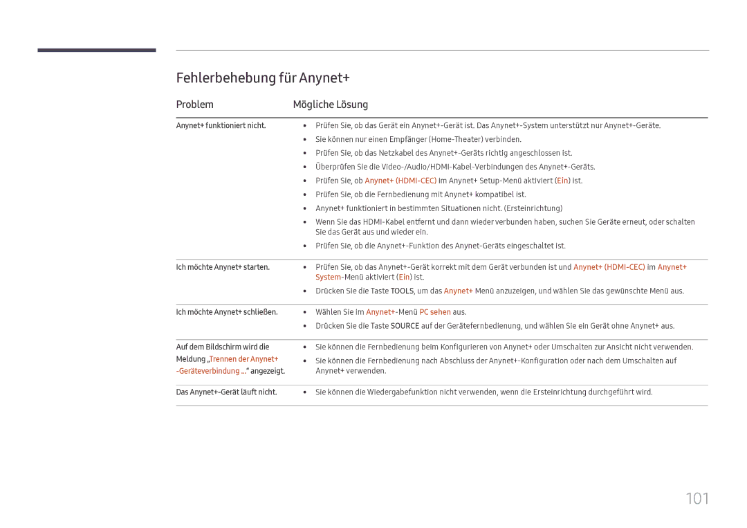 Samsung LH49DCHPLGC/EN, LH49DCJPLGC/EN, LH43DCJPLGC/EN manual 101, Fehlerbehebung für Anynet+, Problem Mögliche Lösung 