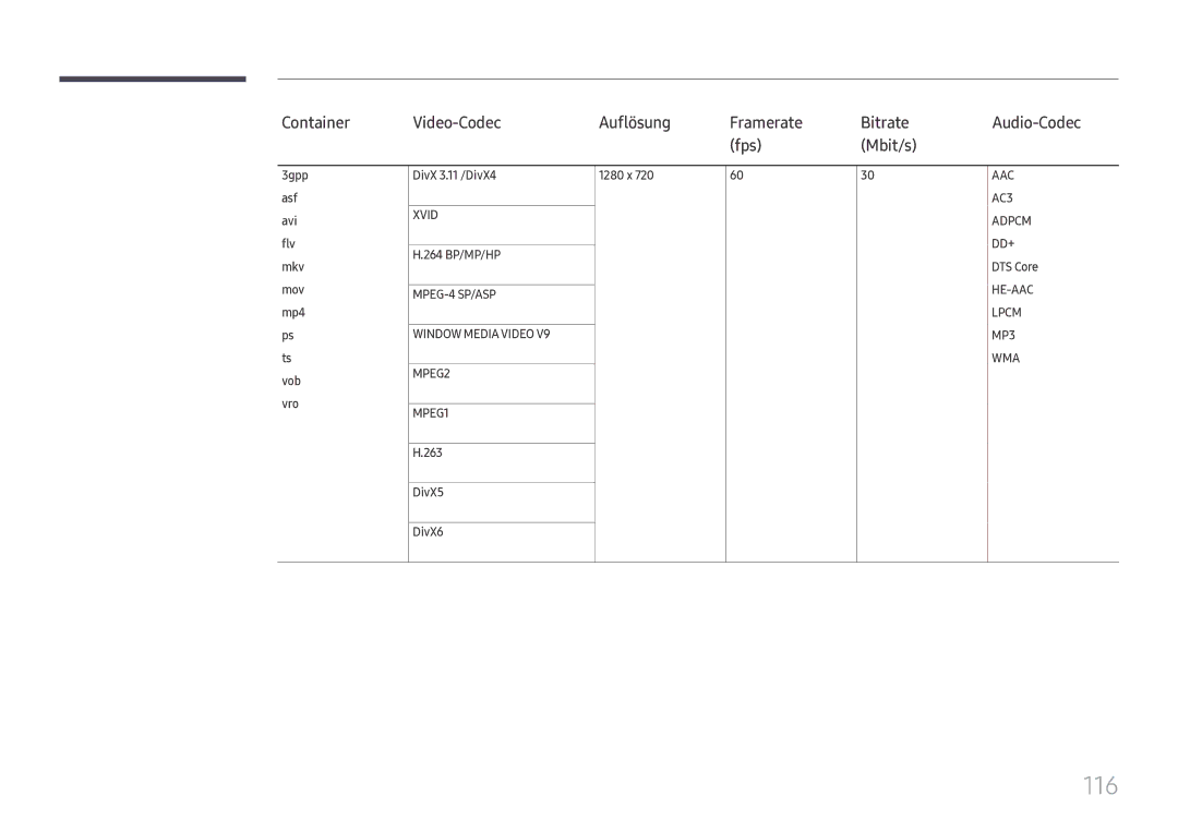 Samsung LH49DCHPLGC/EN, LH49DCJPLGC/EN, LH43DCJPLGC/EN 116, Container Video-Codec Auflösung Framerate Bitrate, Fps Mbit/s 