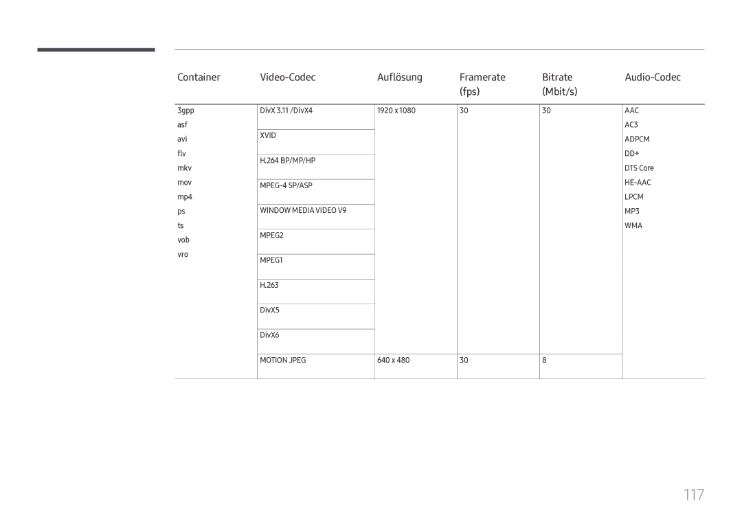 Samsung LH49DCJPLGC/EN, LH43DCJPLGC/EN, LH49DCHPLGC/EN manual 117, DivX5 DivX6, 640 x 