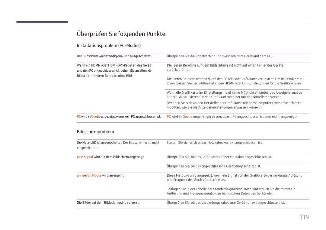 Samsung LH49DCHPLGC/EN manual 119, Überprüfen Sie folgenden Punkte, Installationsproblem PC-Modus, Bildschirmproblem 