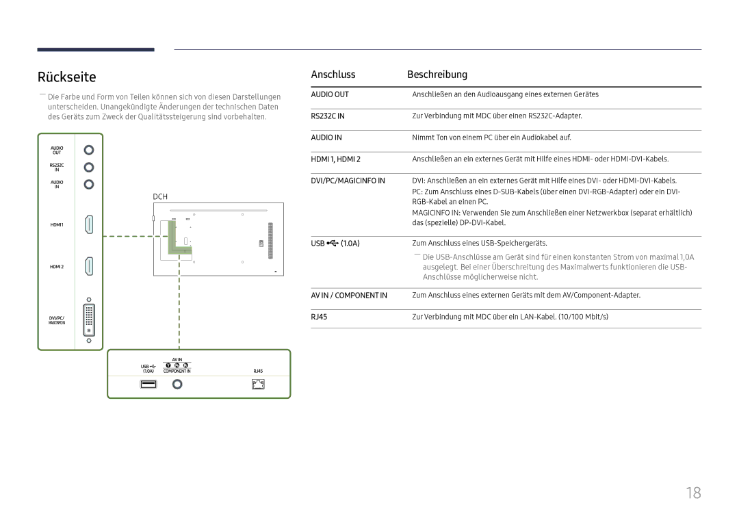 Samsung LH49DCJPLGC/EN, LH43DCJPLGC/EN, LH49DCHPLGC/EN manual Rückseite, Anschluss Beschreibung, USB ¨1.0A, RJ45 