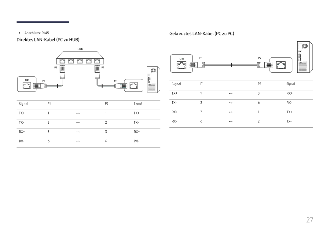 Samsung LH49DCJPLGC/EN, LH43DCJPLGC/EN Direktes LAN-Kabel PC zu HUB, Gekreuztes LAN-Kabel PC zu PC, Anschluss RJ45, Signal 