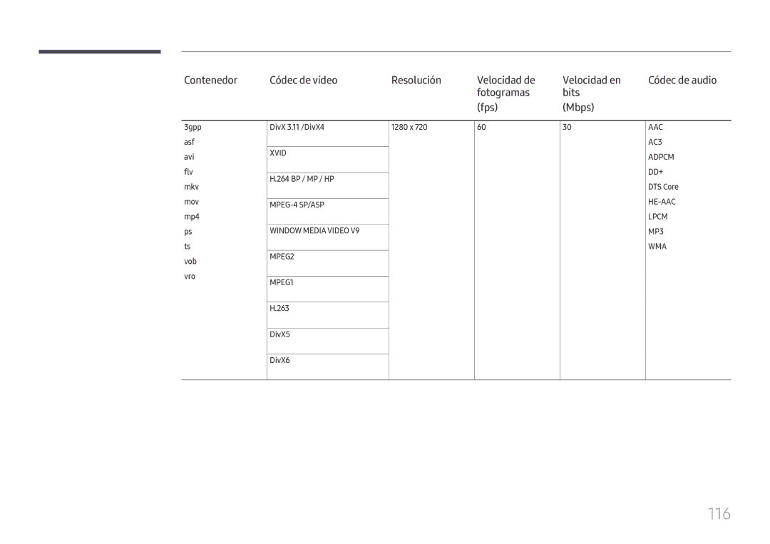 Samsung LH49DCHPLGC/EN, LH49DCJPLGC/EN, LH43DCJPLGC/EN manual 116, Fotogramas Bits Fps Mbps 