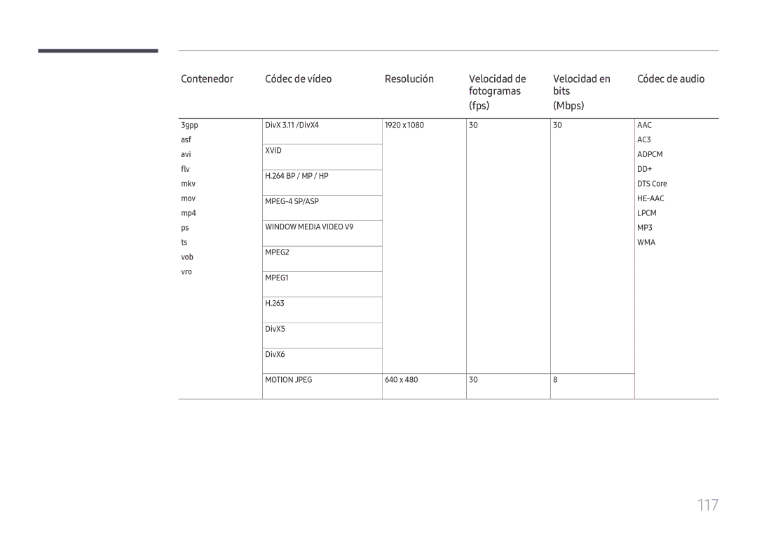 Samsung LH49DCJPLGC/EN, LH43DCJPLGC/EN, LH49DCHPLGC/EN manual 117, DivX5 DivX6, 640 x 