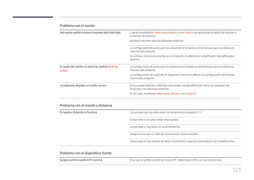 Samsung LH49DCJPLGC/EN, LH43DCJPLGC/EN manual 123, Problema con el mando a distancia, Problema con el dispositivo fuente 