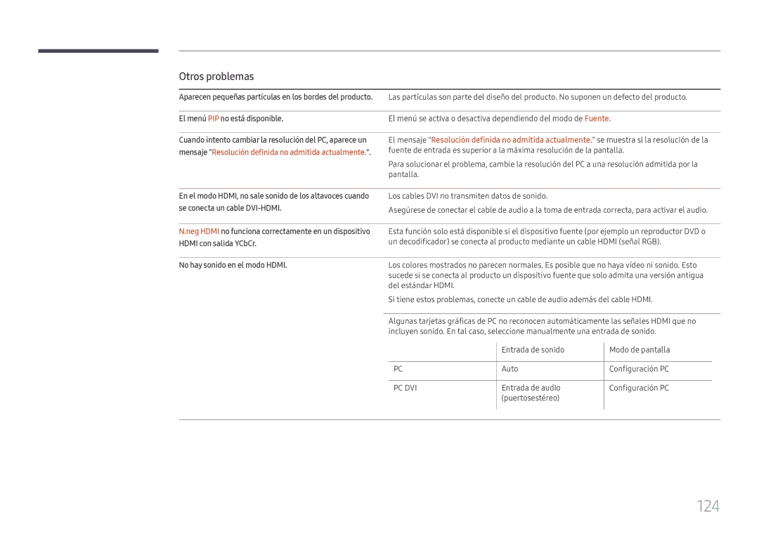 Samsung LH43DCJPLGC/EN, LH49DCJPLGC/EN 124, Otros problemas, El menú PIP no está disponible, No hay sonido en el modo Hdmi 