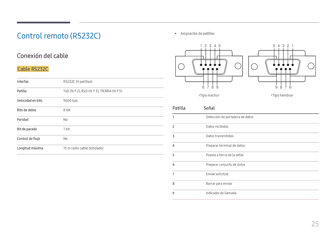 Samsung LH43DCJPLGC/EN, LH49DCJPLGC/EN manual Control remoto RS232C, Conexión del cable, Cable RS232C, Patilla Señal 