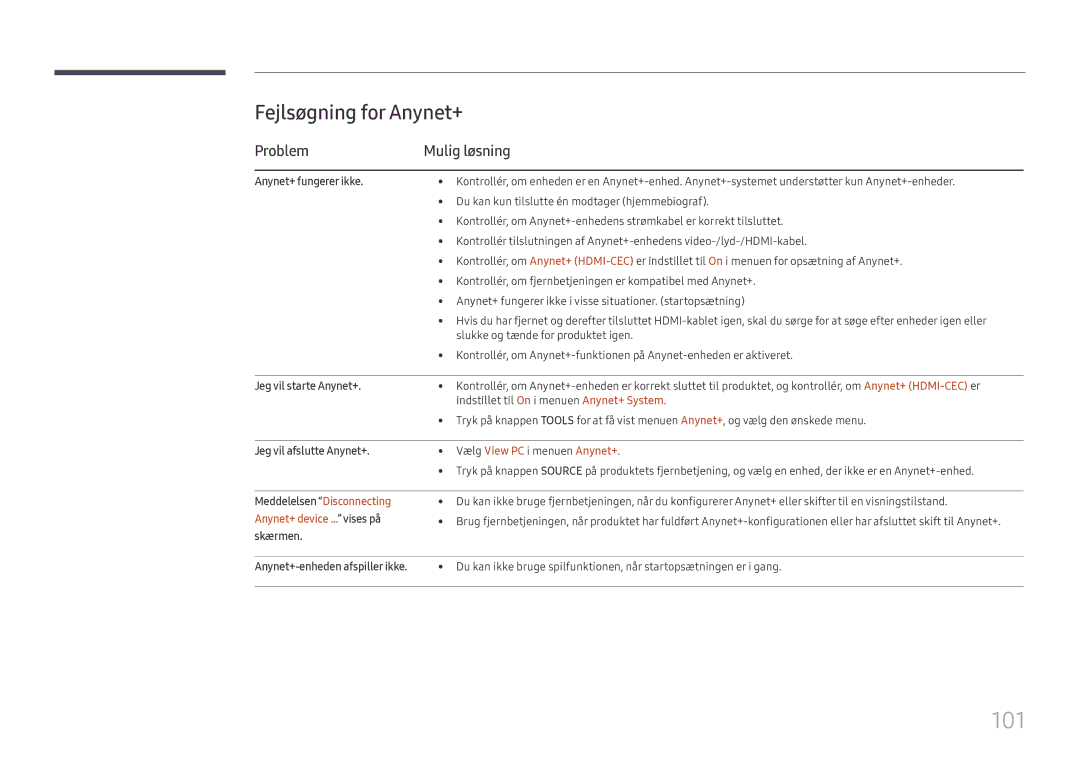 Samsung LH49DCHPLGC/EN, LH49DCJPLGC/EN, LH43DCJPLGC/EN manual 101, Fejlsøgning for Anynet+, Problem Mulig løsning 