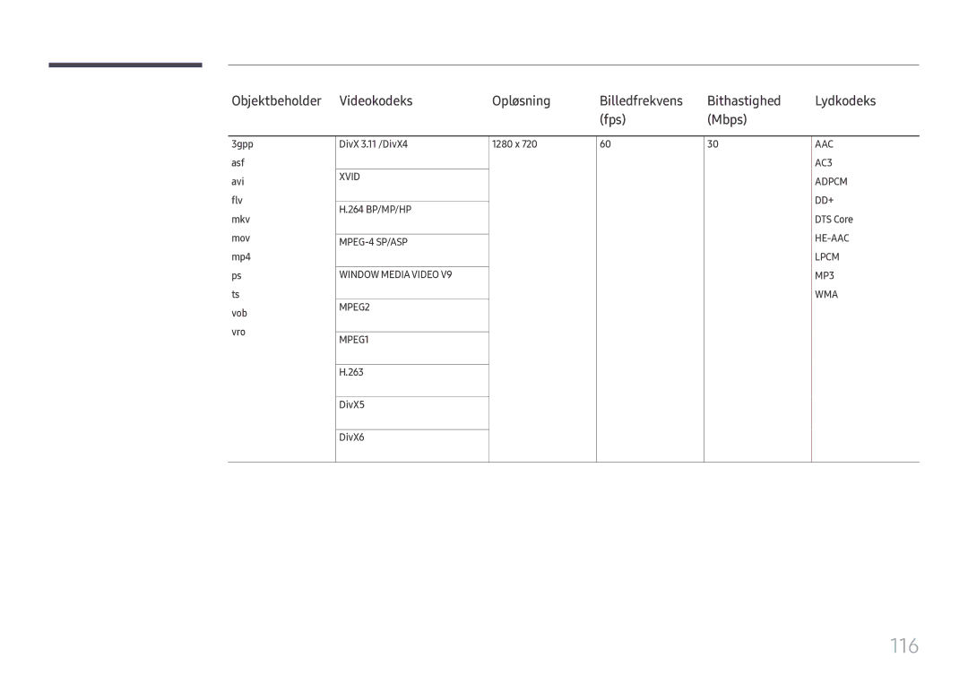 Samsung LH49DCHPLGC/EN, LH49DCJPLGC/EN, LH43DCJPLGC/EN manual 116, Fps Mbps 