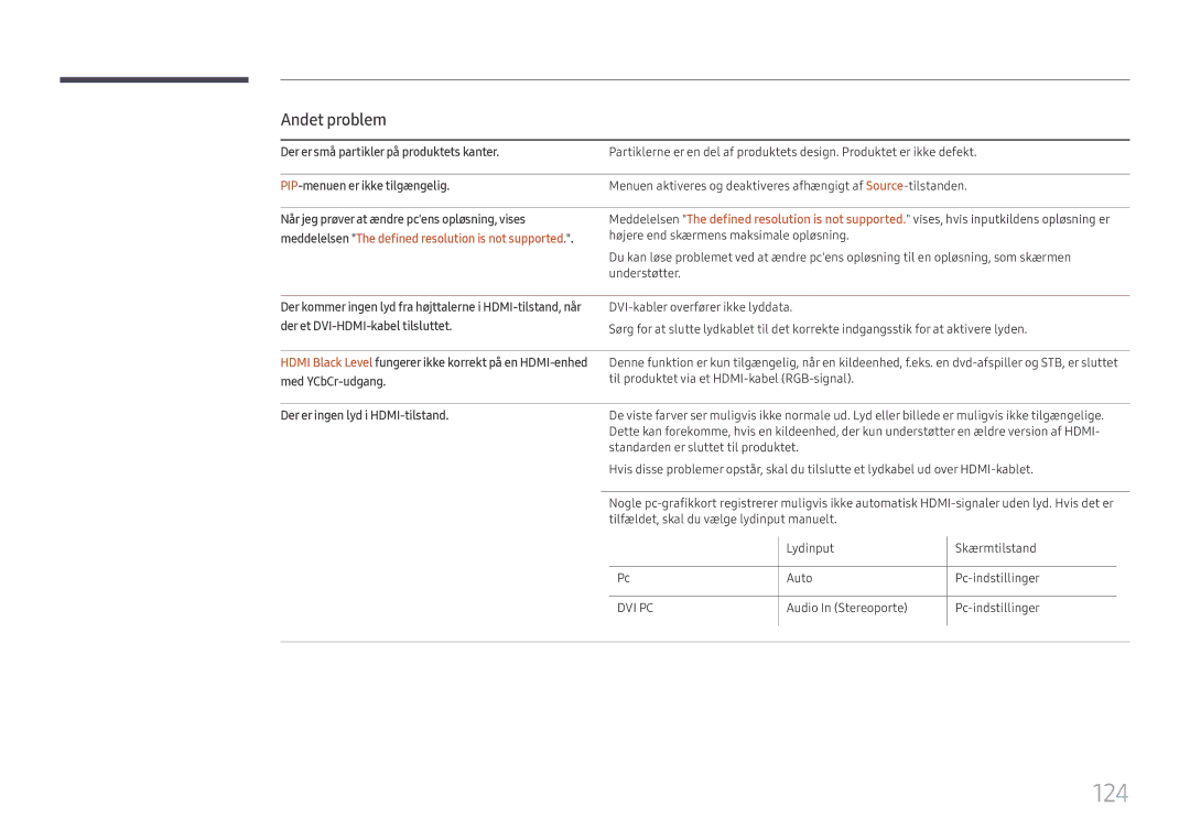 Samsung LH43DCJPLGC/EN, LH49DCJPLGC/EN, LH49DCHPLGC/EN manual 124, Andet problem, Der er ingen lyd i HDMI-tilstand 