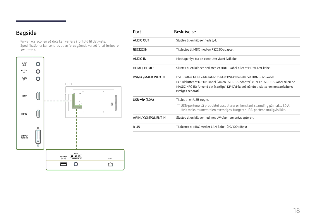 Samsung LH49DCJPLGC/EN, LH43DCJPLGC/EN, LH49DCHPLGC/EN manual Bagside, Port Beskrivelse, USB ¨1.0A, RJ45 