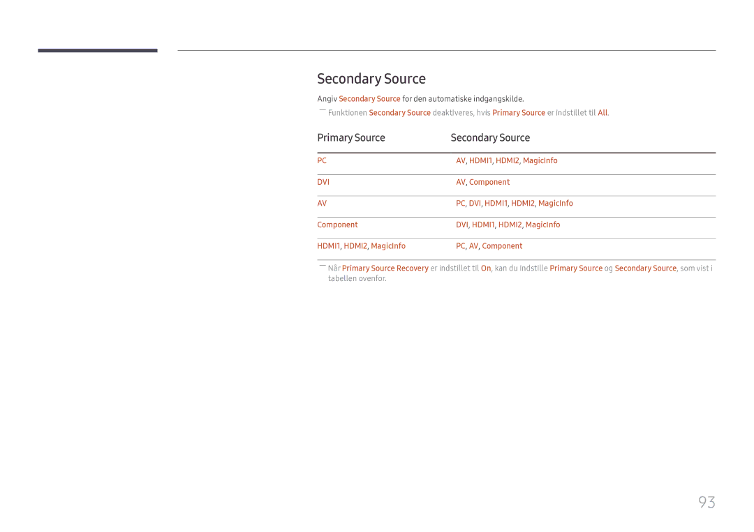 Samsung LH49DCJPLGC/EN, LH43DCJPLGC/EN Primary Source Secondary Source, AV, HDMI1, HDMI2, MagicInfo, AV, Component 