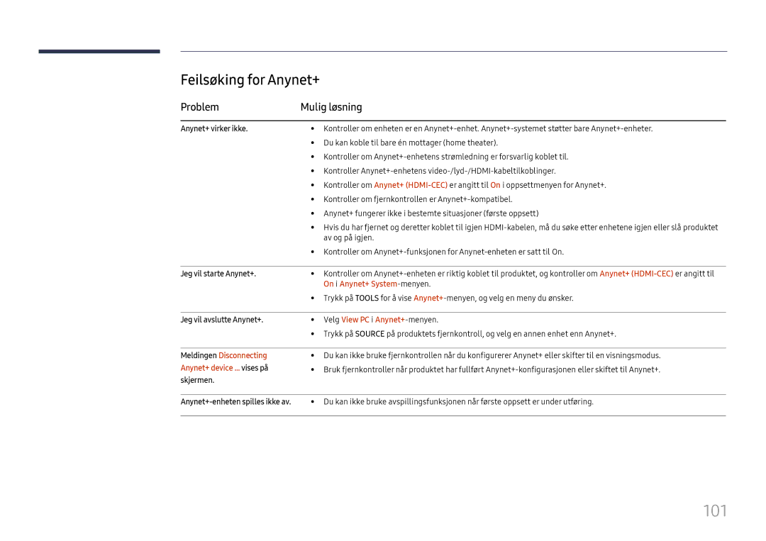 Samsung LH49DCHPLGC/EN, LH49DCJPLGC/EN, LH43DCJPLGC/EN manual 101, Feilsøking for Anynet+, Problem Mulig løsning 