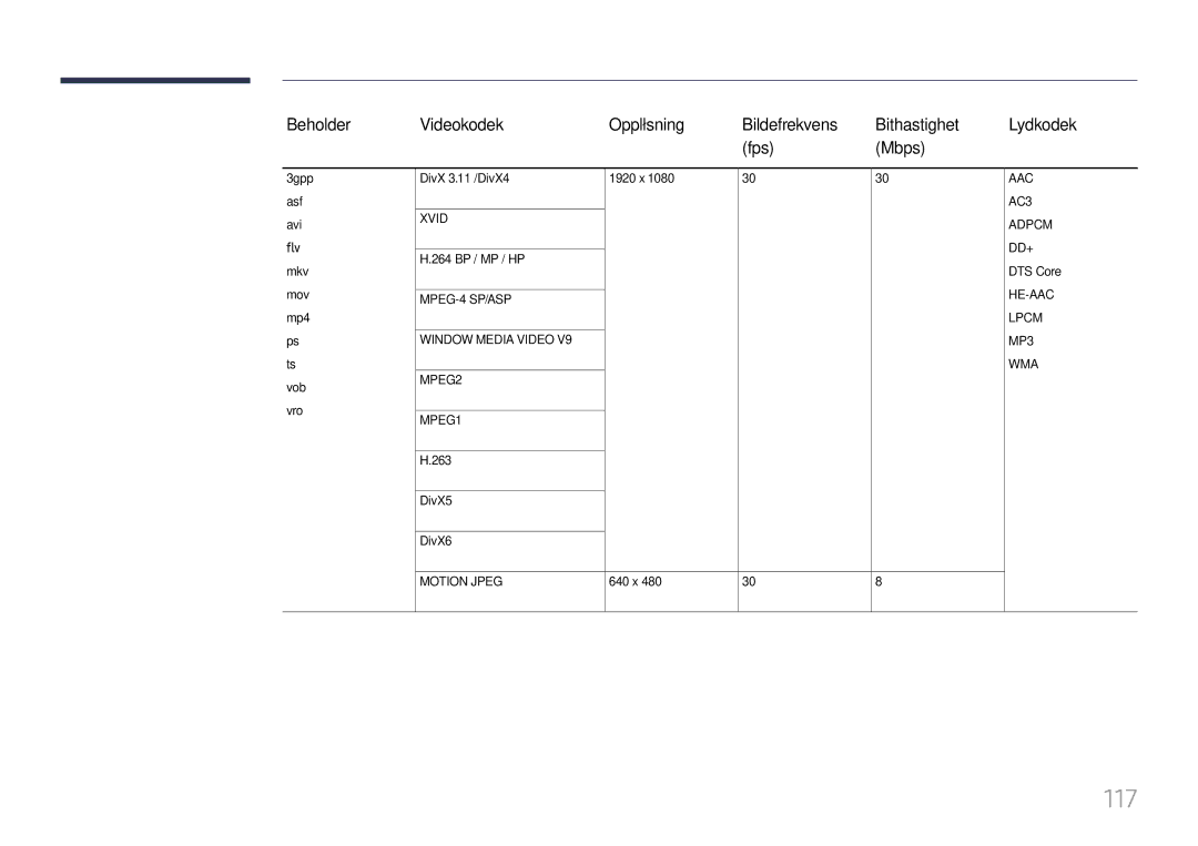 Samsung LH49DCJPLGC/EN, LH43DCJPLGC/EN, LH49DCHPLGC/EN manual 117, DivX5 DivX6, 640 x 