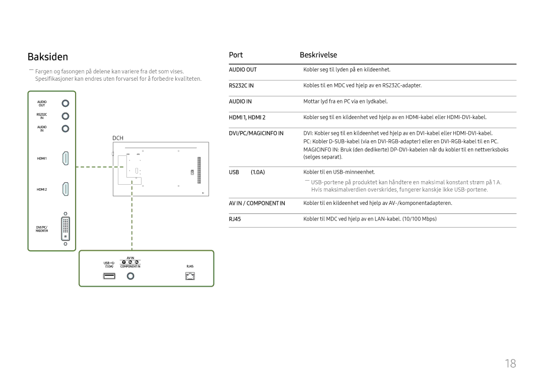 Samsung LH49DCJPLGC/EN, LH43DCJPLGC/EN, LH49DCHPLGC/EN manual Baksiden, Port Beskrivelse, USB ¨1.0A, RJ45 