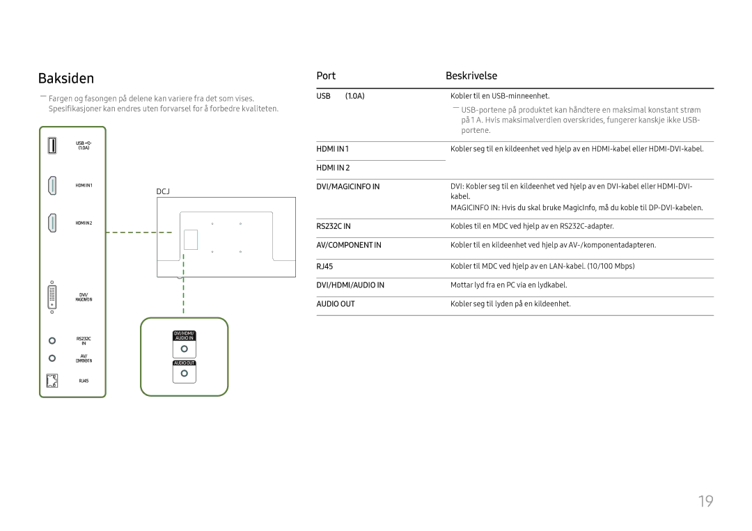 Samsung LH43DCJPLGC/EN, LH49DCJPLGC/EN, LH49DCHPLGC/EN manual Hdmi 