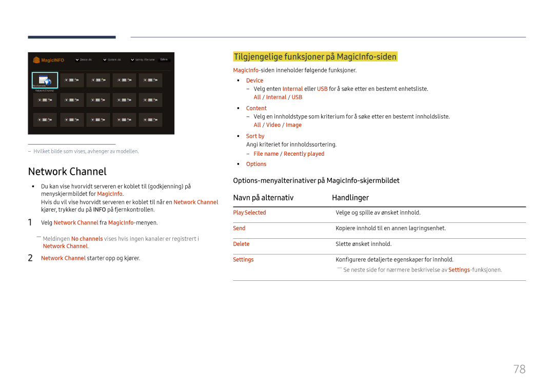 Samsung LH49DCJPLGC/EN manual Network Channel, Tilgjengelige funksjoner på MagicInfo-siden, Navn på alternativ Handlinger 