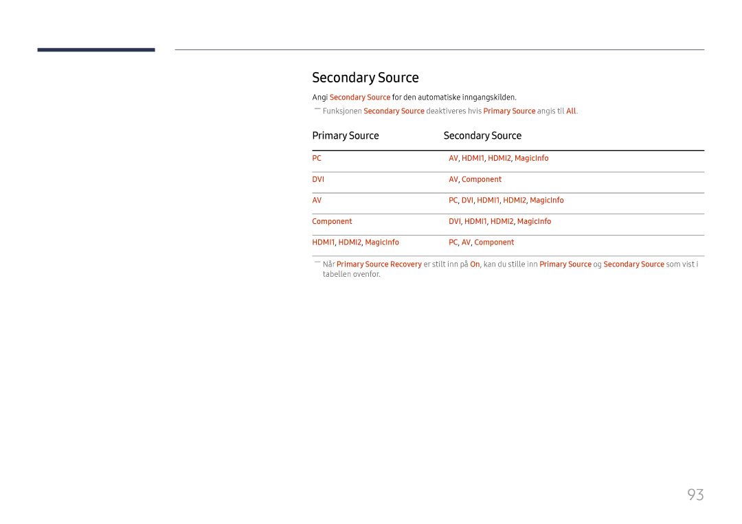 Samsung LH49DCJPLGC/EN, LH43DCJPLGC/EN Primary Source Secondary Source, AV, HDMI1, HDMI2, MagicInfo, AV, Component 