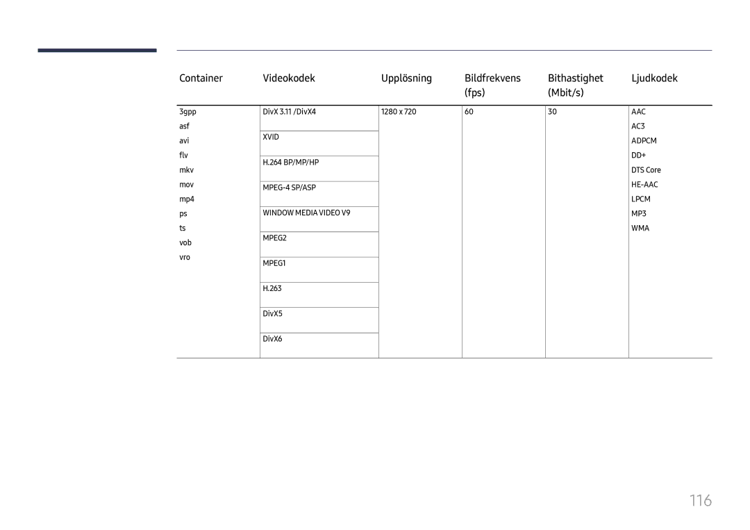 Samsung LH49DCHPLGC/EN, LH49DCJPLGC/EN manual 116, Container Videokodek Upplösning Bildfrekvens Bithastighet, Fps Mbit/s 