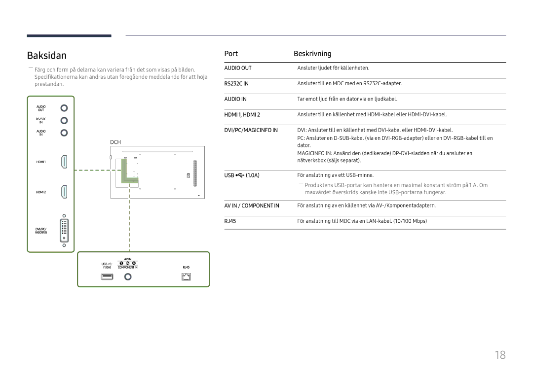 Samsung LH49DCJPLGC/EN, LH43DCJPLGC/EN, LH49DCHPLGC/EN manual Baksidan, Port Beskrivning, USB ¨1.0A, RJ45 