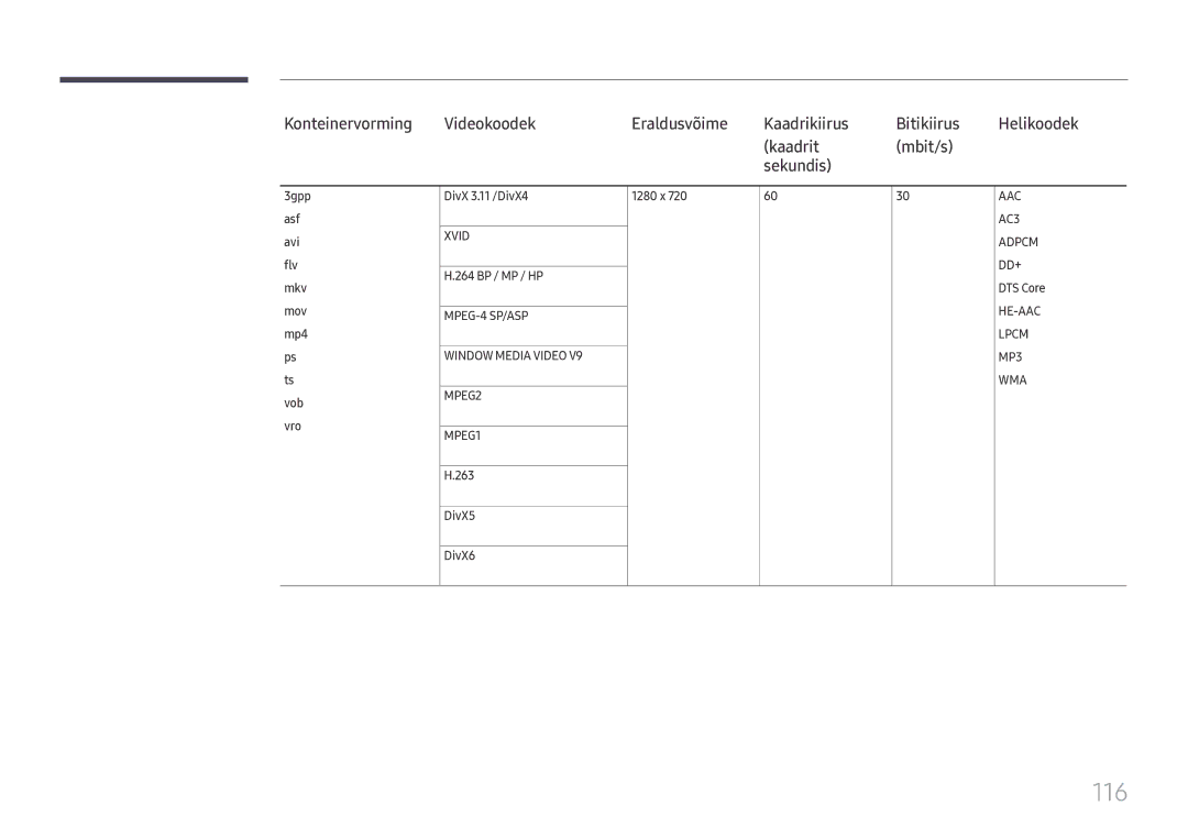 Samsung LH49DCHPLGC/EN, LH49DCJPLGC/EN, LH43DCJPLGC/EN manual 116, Kaadrit Mbit/s Sekundis 