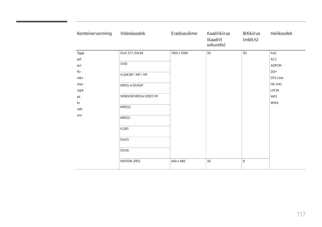 Samsung LH49DCJPLGC/EN, LH43DCJPLGC/EN, LH49DCHPLGC/EN manual 117, DivX5 DivX6, 640 x 