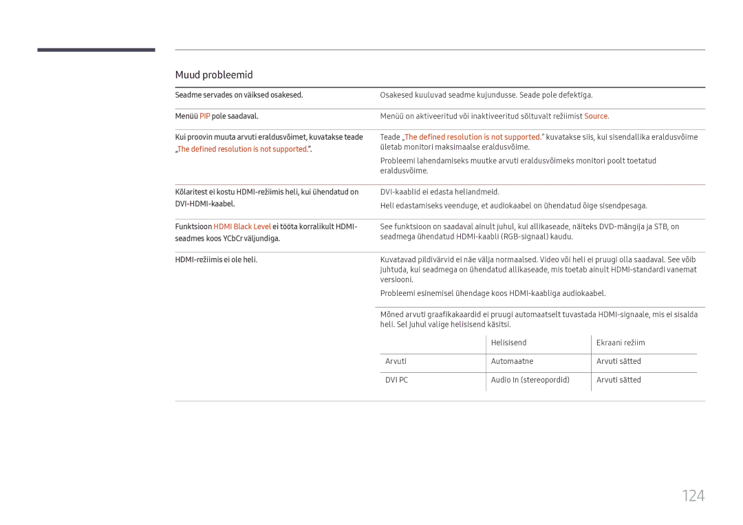 Samsung LH43DCJPLGC/EN, LH49DCJPLGC/EN, LH49DCHPLGC/EN manual 124, Muud probleemid, HDMI-režiimis ei ole heli, Helisisend 