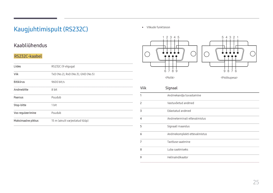 Samsung LH43DCJPLGC/EN, LH49DCJPLGC/EN, LH49DCHPLGC/EN Kaugjuhtimispult RS232C, Kaabliühendus, RS232C-kaabel, Viik Signaal 