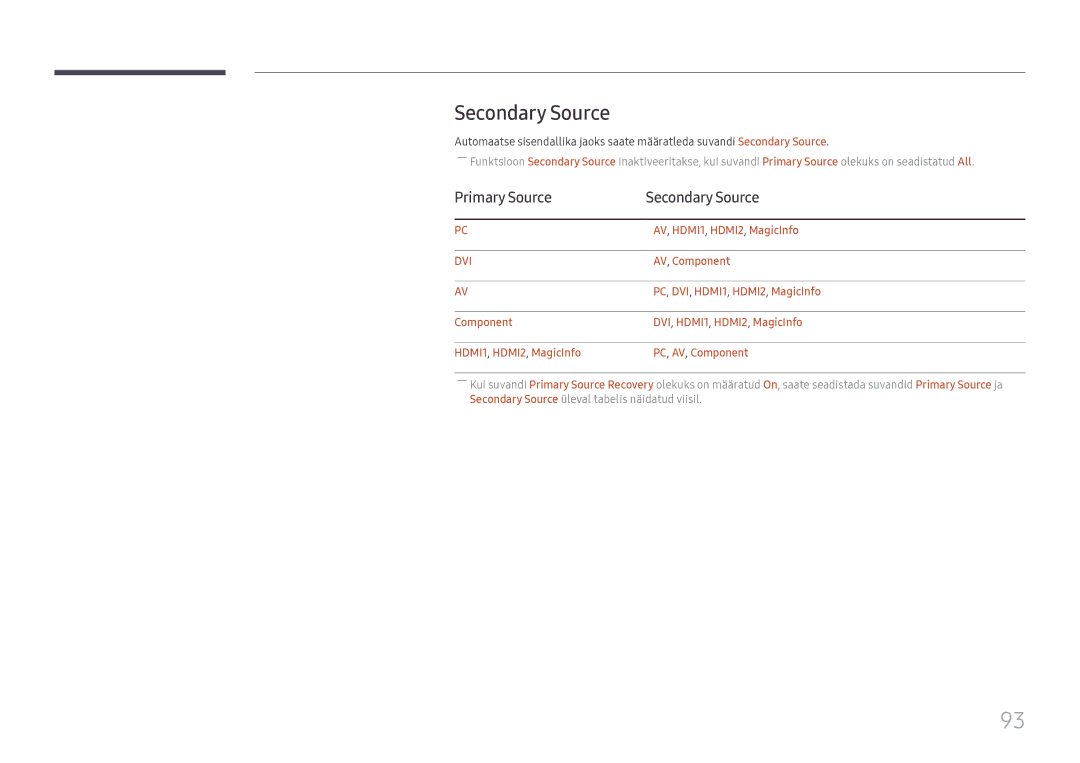 Samsung LH49DCJPLGC/EN, LH43DCJPLGC/EN, LH49DCHPLGC/EN manual Primary Source Secondary Source 