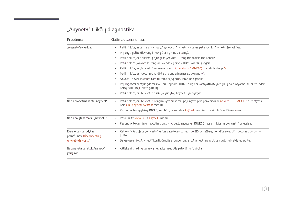 Samsung LH49DCHPLGC/EN manual 101, „Anynet+ trikčių diagnostika, Problema Galimas sprendimas, Kaip On Anynet+ System meniu 