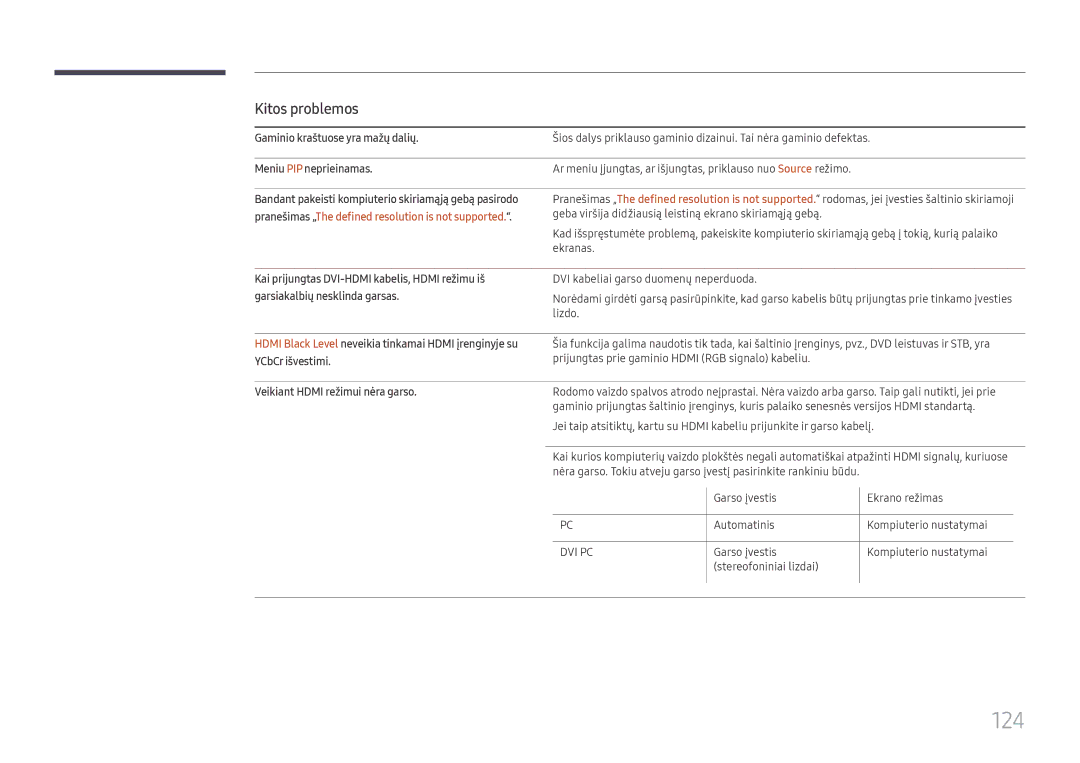 Samsung LH43DCJPLGC/EN, LH49DCJPLGC/EN, LH49DCHPLGC/EN manual 124, Kitos problemos, Veikiant Hdmi režimui nėra garso 