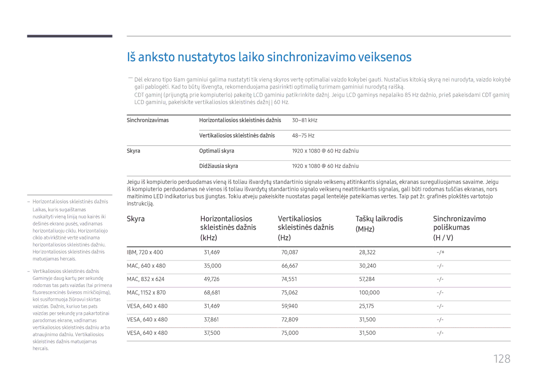 Samsung LH49DCHPLGC/EN, LH49DCJPLGC/EN, LH43DCJPLGC/EN manual Iš anksto nustatytos laiko sinchronizavimo veiksenos, 128 